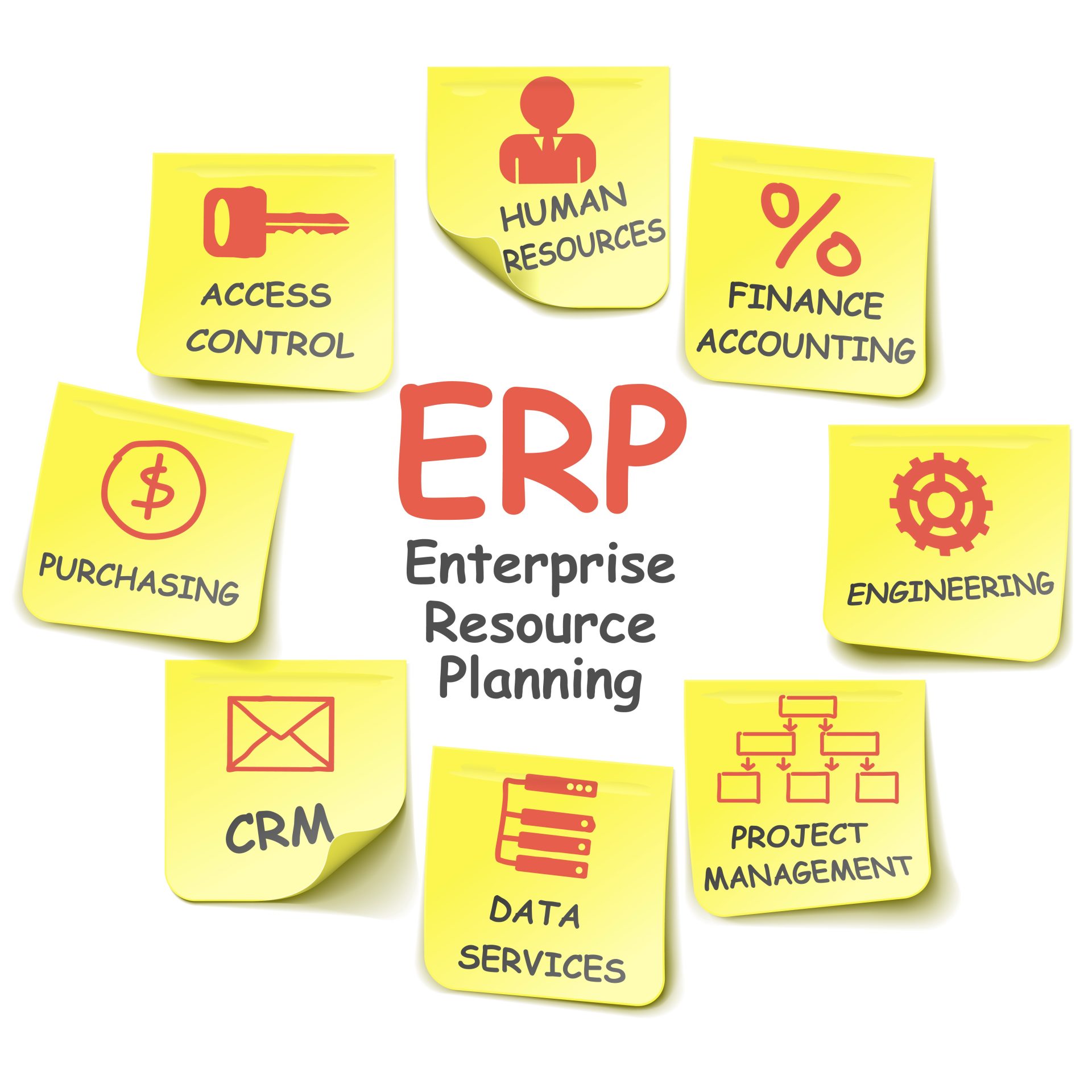 Staticleaf Innovations ERP